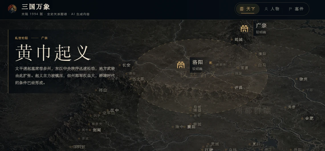 总览